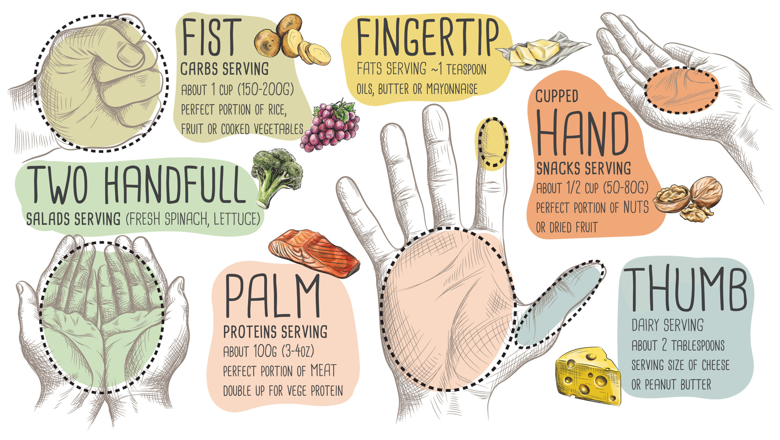 Portion Size Chart Printable